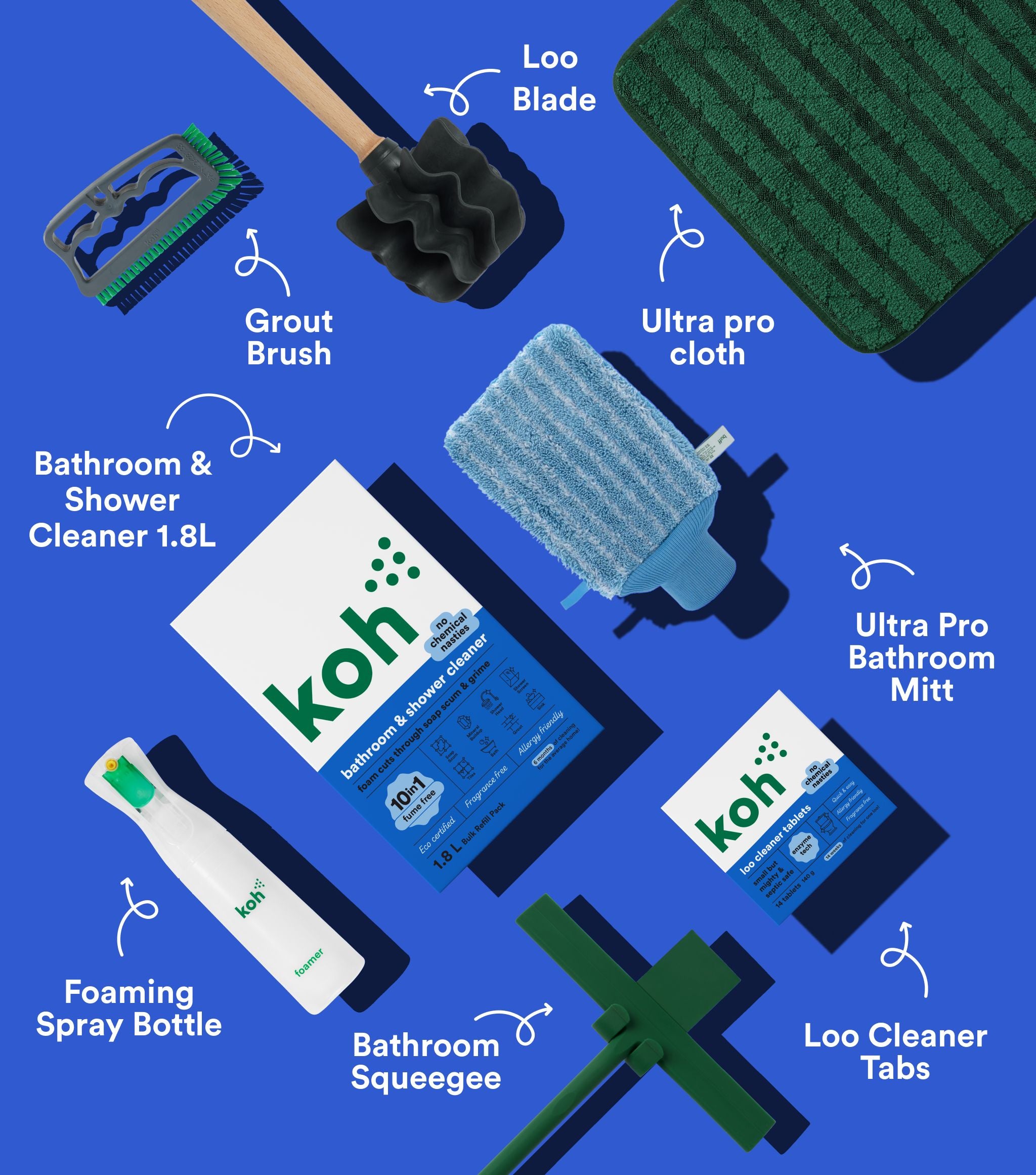 How to Koh | The Koh system