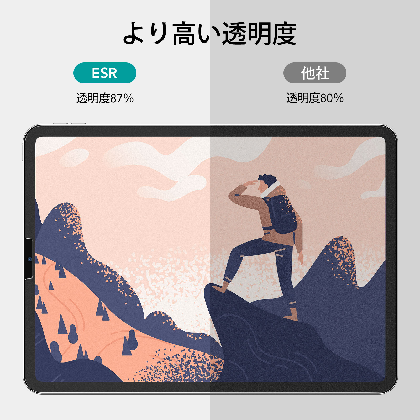 ESR Paper-Feel Screen Protector for iPad 10 – ナイコム株式会社