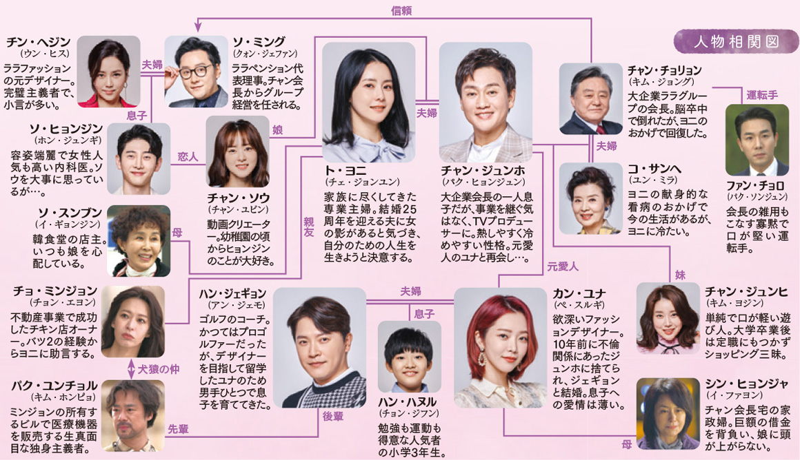 アモール・ファティ ～恋せよ、今（原題）｜番組詳細｜韓流No.1