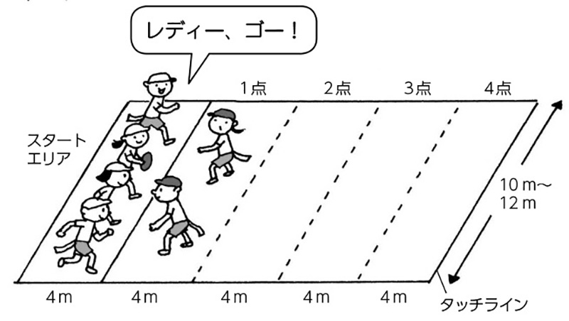 小6体育「ゴール型（フラッグフットボール）」指導アイデア｜みんなの