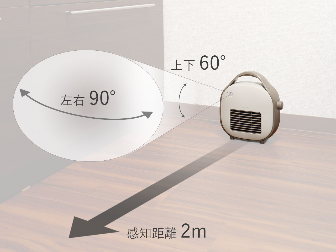 販売終了】小型セラミックヒーターKPH-0631 | コイズミオンラインショップ