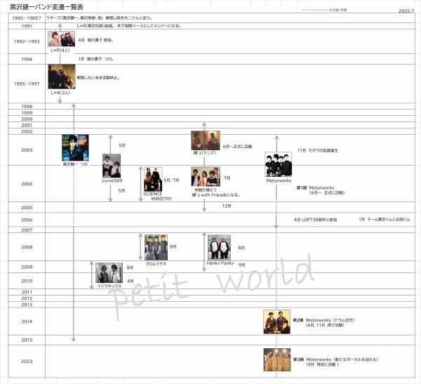黒沢健一さんのバンドの種類とL⇔Rの概要 : petit world ～黒沢健一＆L