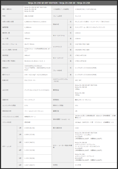 生野2りんかんブログ更新】巷で話題のKAWASAKI ZXー25R