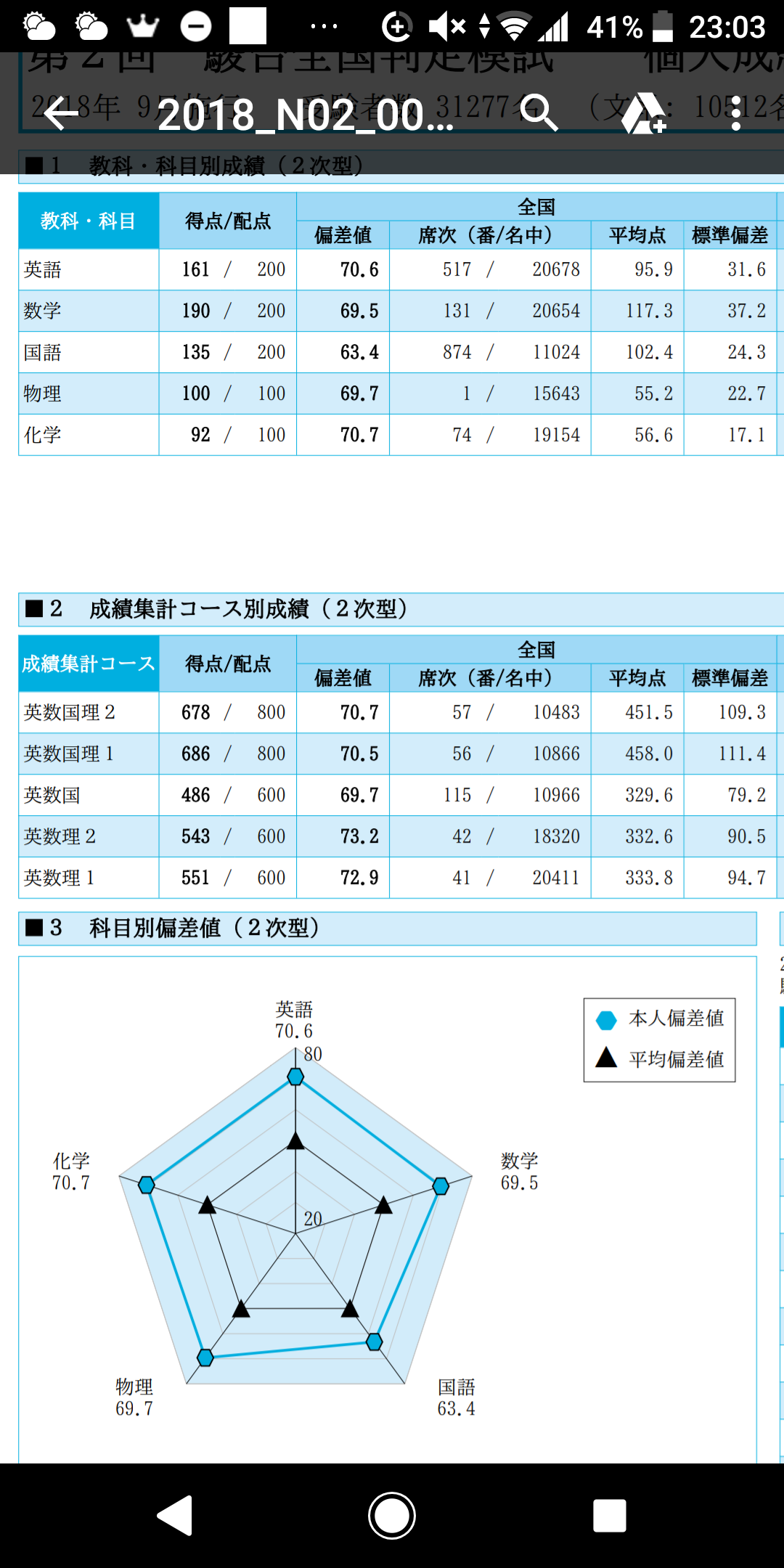 162日目 〜第2回:駿台全国判定模試、と…〜 : 毎日更新浪人日記