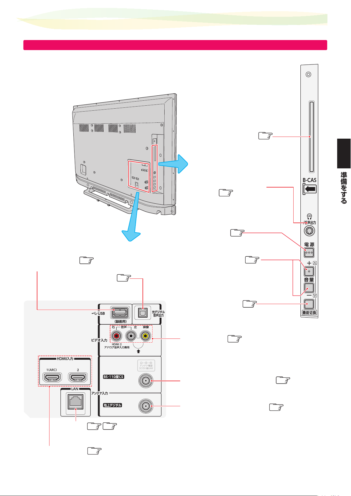 説明書 東芝 32V31 Regza 液晶テレビ - ページ 17