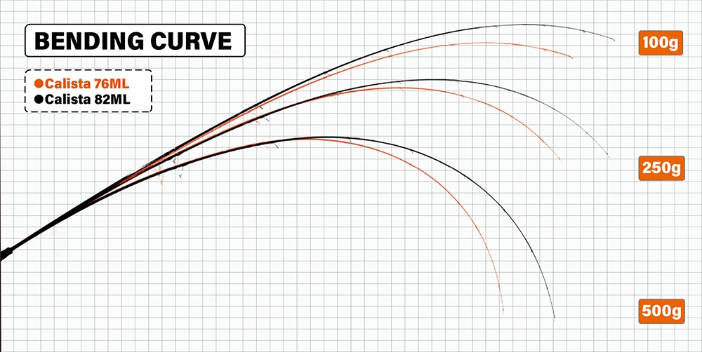 Yamaga Blanks CALISTA 76ML/TJ Technical Jerk ヤマガブランクス
