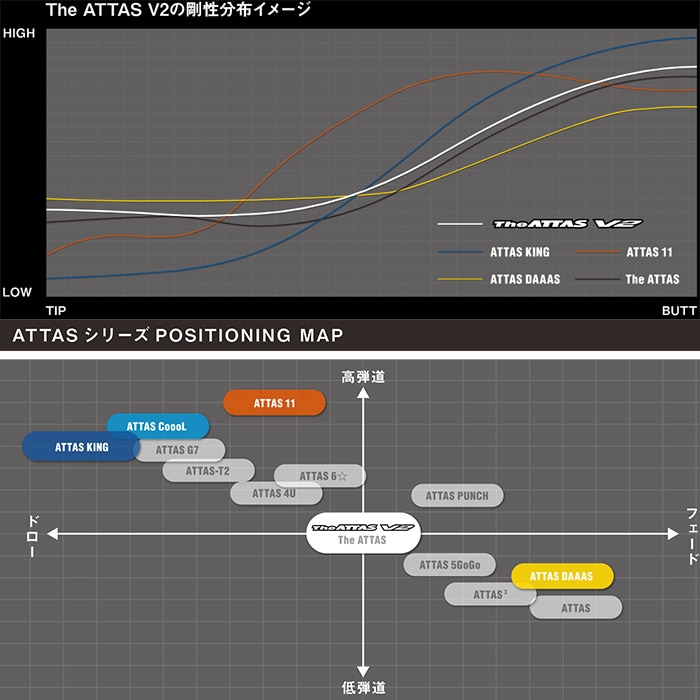 テーラーメイド用スリーブ付シャフト USTマミヤ ジ・アッタス V2 The