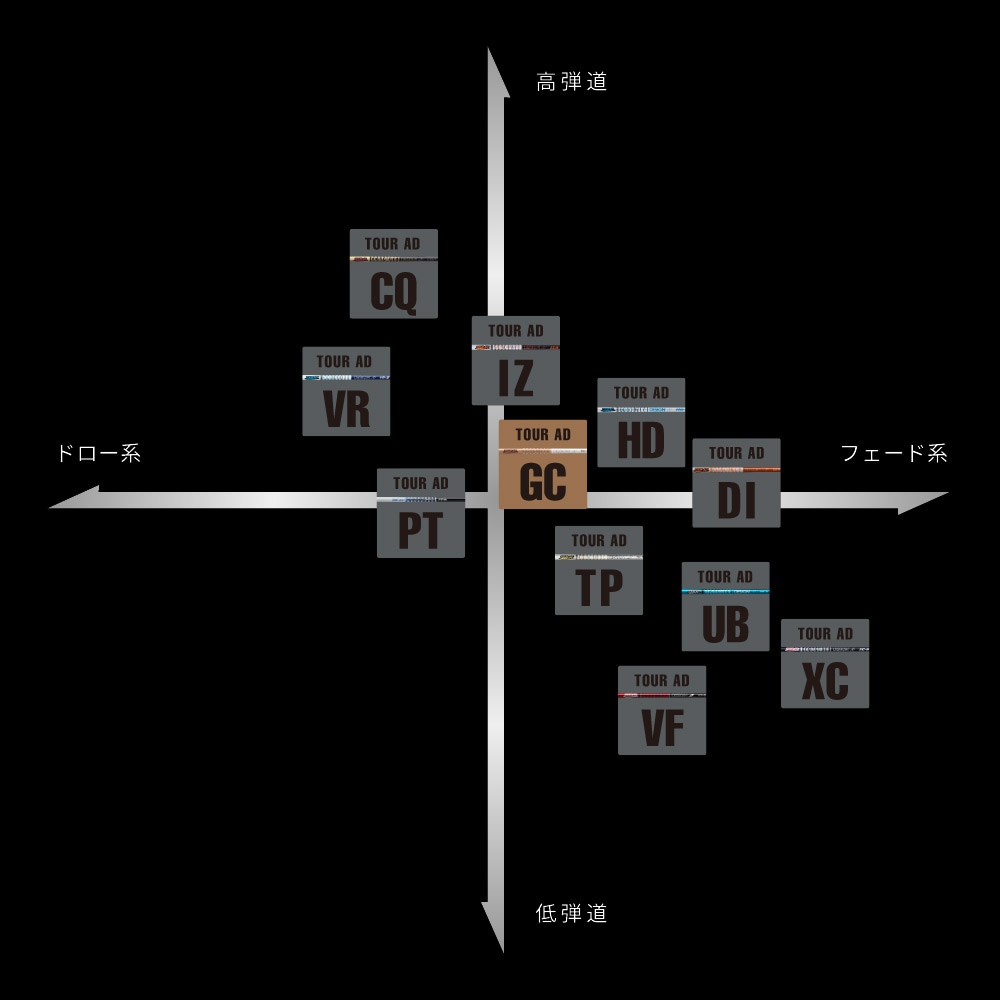 グラファイトデザイン TOUR AD GC ツアーAD GC 日本仕様 | ウッド