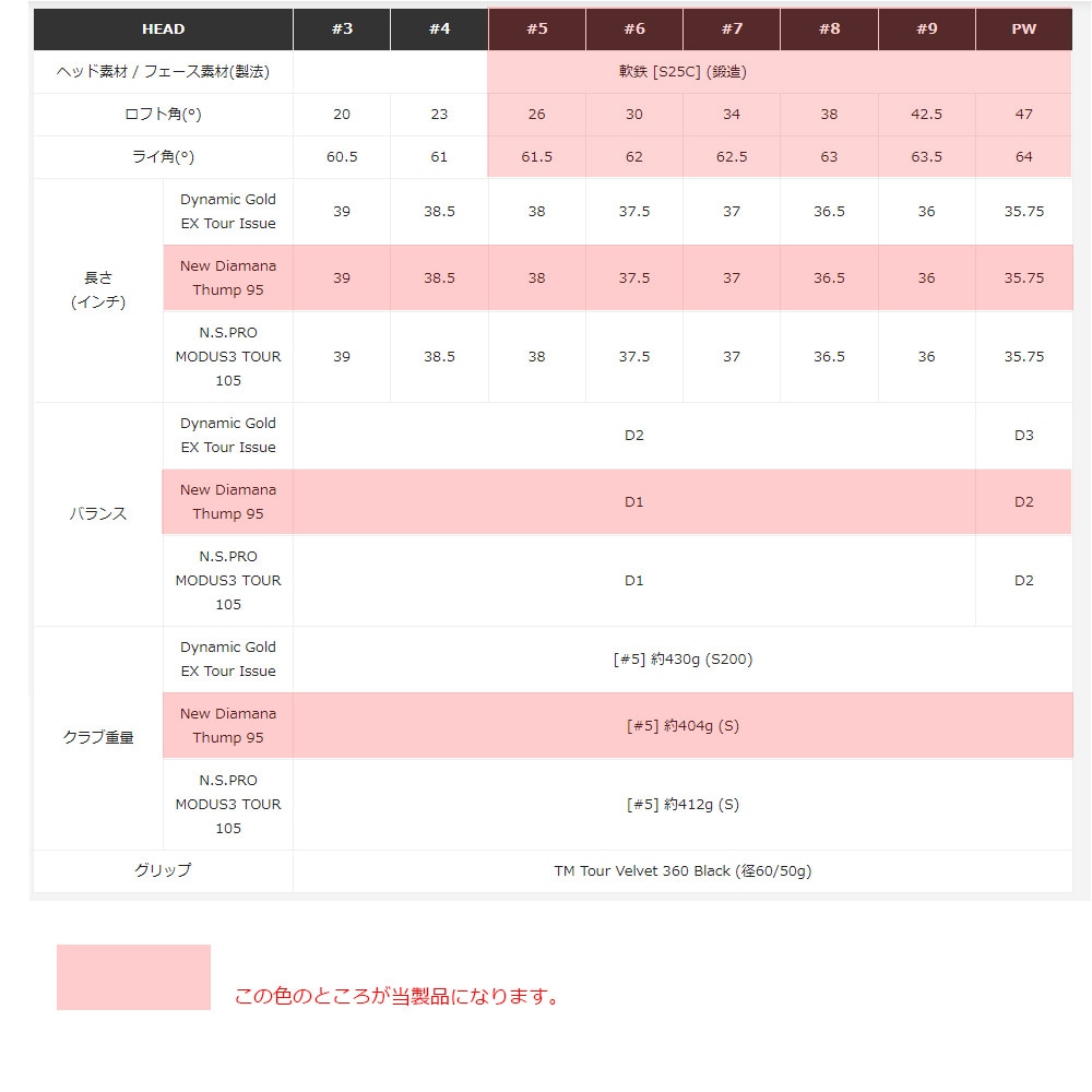 テーラーメイド P7MC アイアン Diamana Thump 95/S装着 5-PW 6本セット