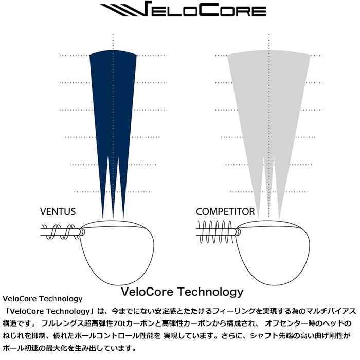 Fujikura VENTUS Blue VELOCOREテクノロジー USフジクラ ベンタス