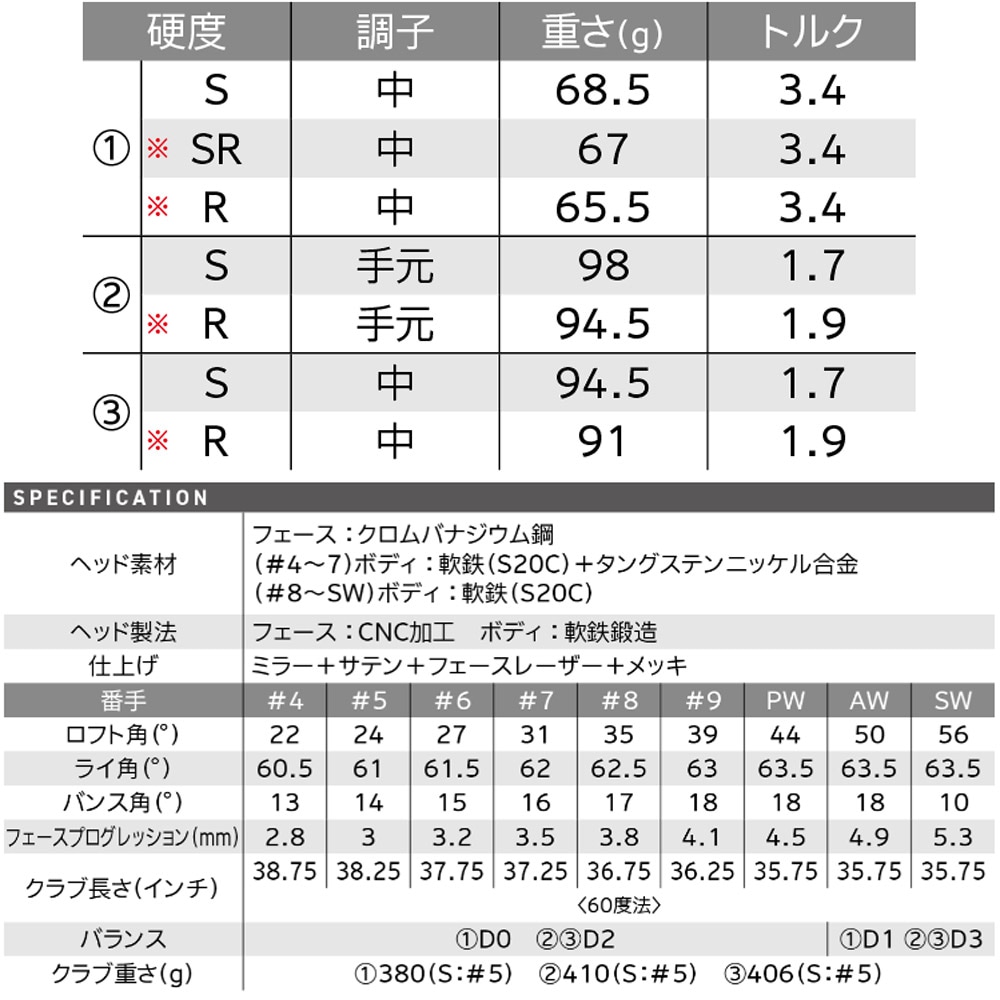 5‐Pwセット】スリクソン ZXi5 アイアン 日本シャフト モーダス105/S