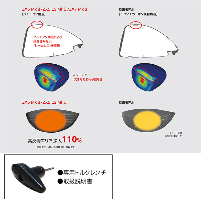 スリクソン ZX5 Mk2 ドライバー スピーダー NXグリーン装着モデル