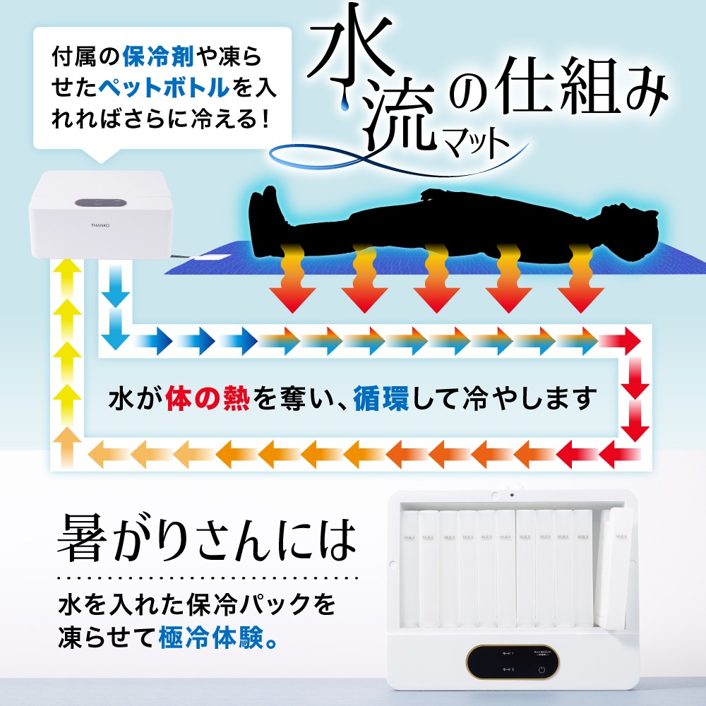 素早く冷える「水流快眠マット ひやっと寝」 | 【公式】サンコー通販サイト