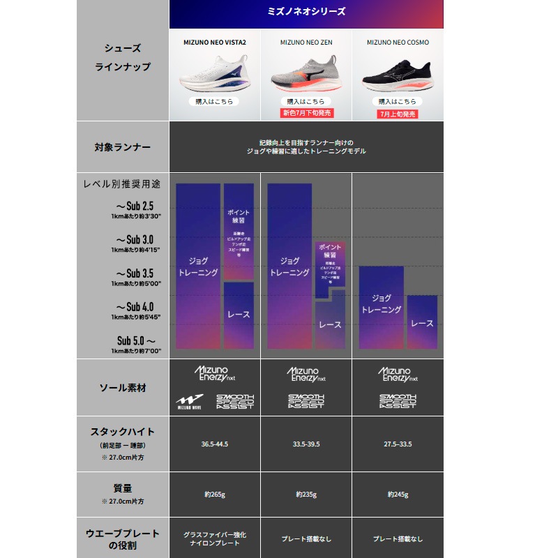 ミズノ MIZUNO ネオコスモ J1GC251001 メンズ ランニング シューズ 2E