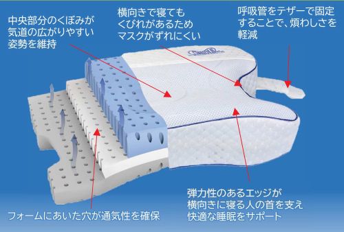 ContourProduct シーパップ専用枕 CPAPMax Pillow2.0(シーパップ