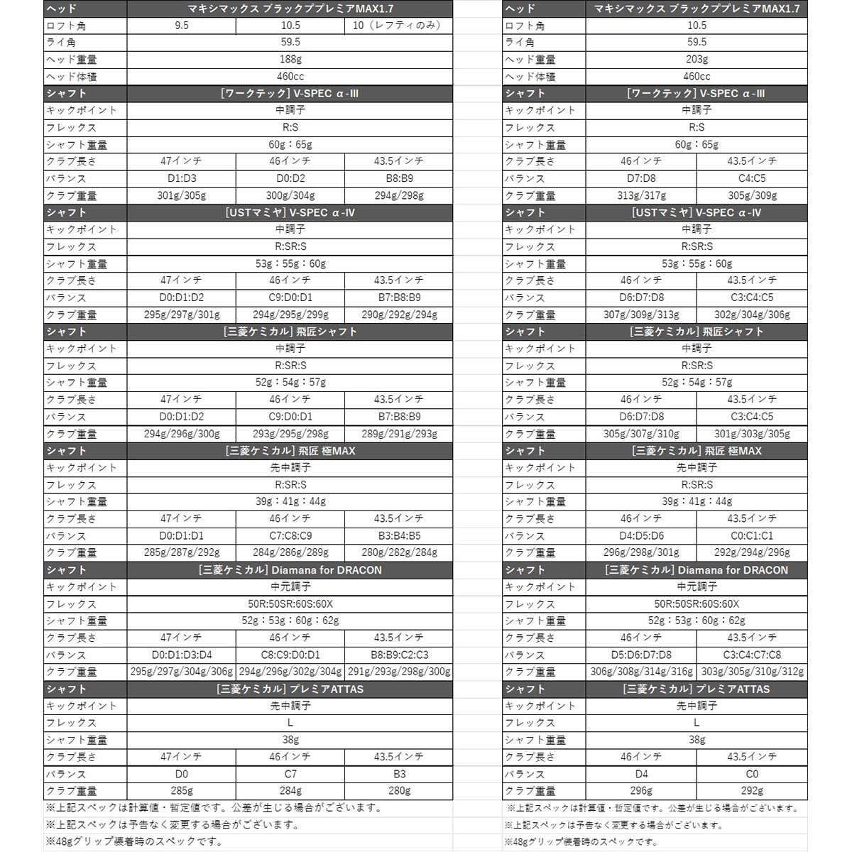 マキシマックス ブラックプレミア リミテッド MAX1.7＜超高反発