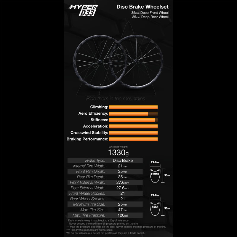 LUN HYPER D33 ディスクブレーキ ルン ハイパー ウィンスペース