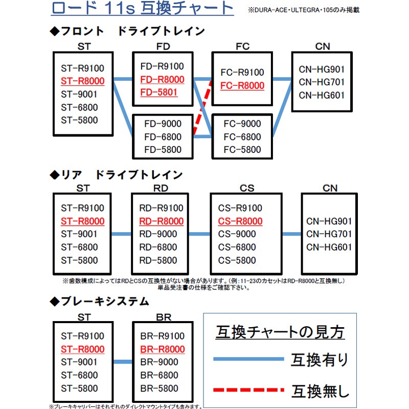 シマノ アルテグラ CS-R8000 11-28T 12345791358 11段 カセット