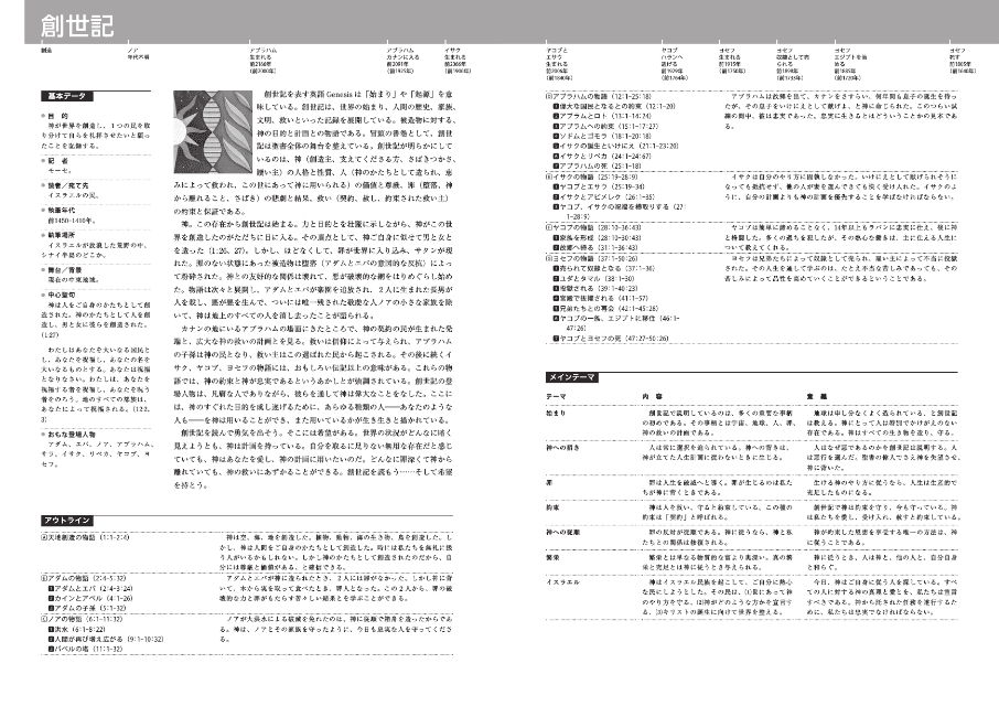 品切・重版未定]BIBLE navi 聖書 新改訳2017 解説・適用付 バイブル