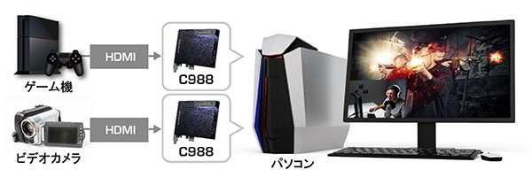 ユアサプライムス.com｜AVerMedia アバーメディア PC内蔵型 ビデオ