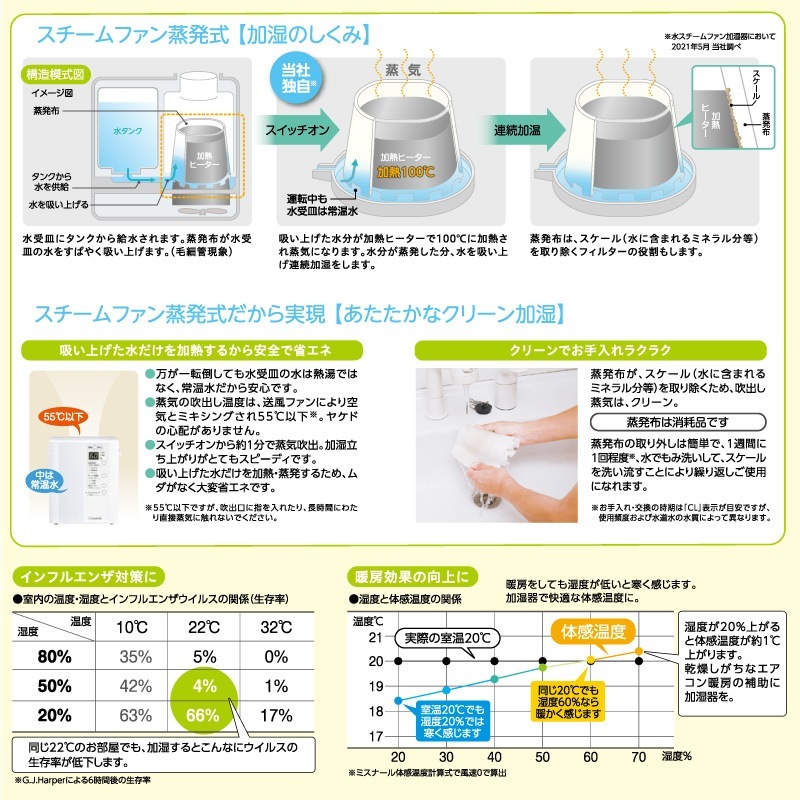 ユアサプライムス.com｜三菱重工 スチーム式加湿器 roomist SHE35VD-W