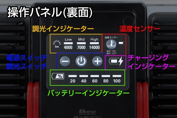 ユアサプライムス.com｜ジェントス GZ-315 Ganz投光器シリーズ 大光量