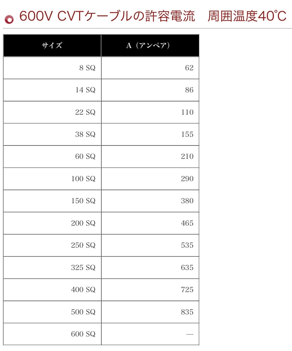 CVTケーブル　3×14　住電HSTケーブル　No.489 製品情報│住電HSTケーブル株式会社