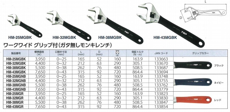 TOP(トップ工業) ガタ無しモンキレンチ ワークワイド グリップ付