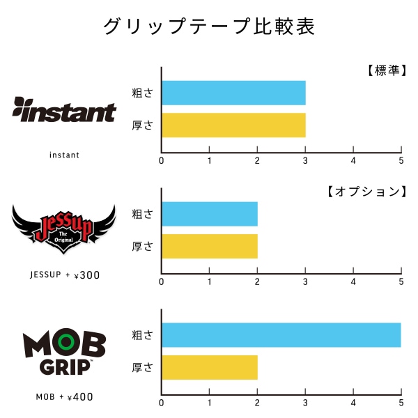 almost】Yuri Facchini HAROSHI CREATURE SUPER SPA 8.125インチ