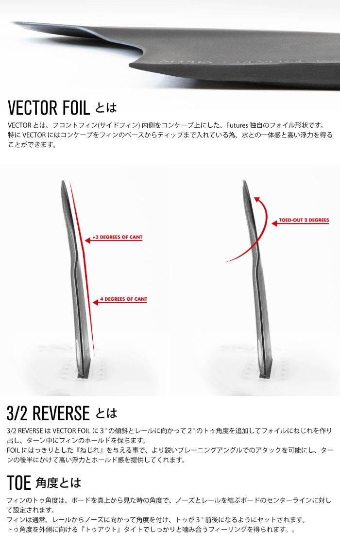 フューチャー フィン フィン ツインスタビ 2＋1 リバース3/2ツイン