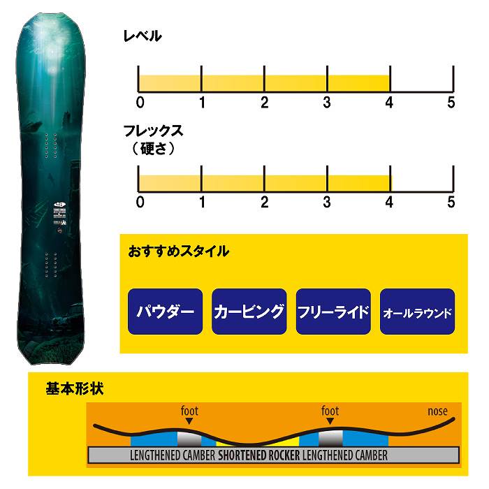 2026 LIBTECH リブテック T.RICE ORCA トラビス ライス オルカ 25-26