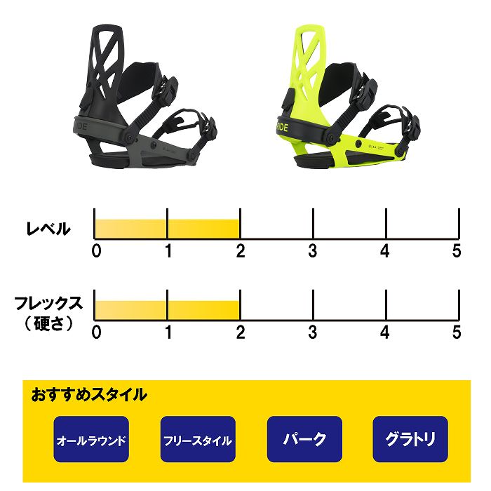 2025 RIDE ライド A-4 LIME 24-25 スノーボード ビンディング