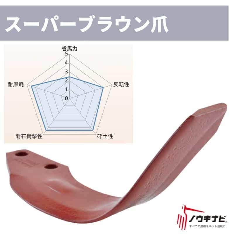 ロータリー用耕運爪 44枚セット ロータリ SXM・SXL・MXR・MXシリーズ