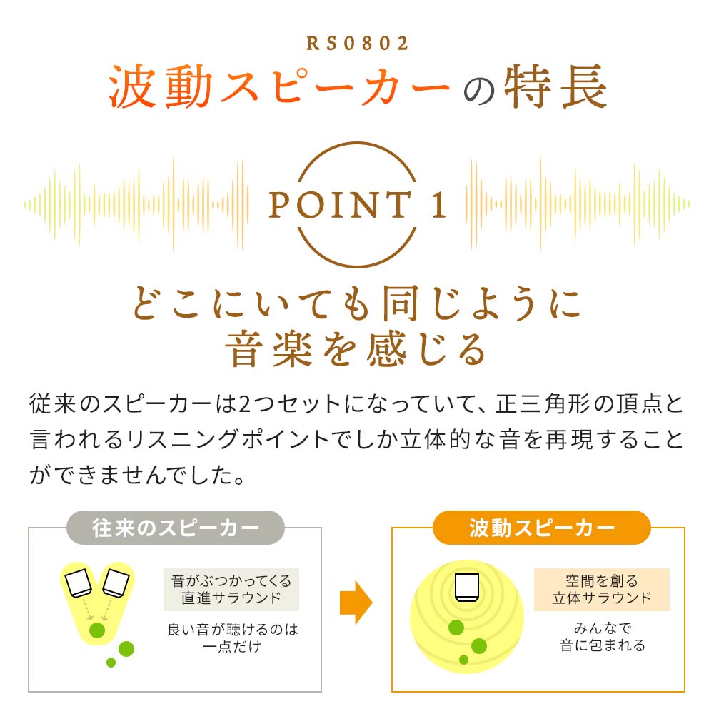受注生産】波動スピーカー 5.0ch ドコデモセット【送料無料】｜波動