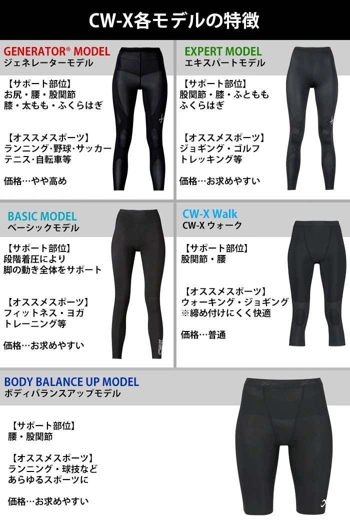 ブラックは15%OFF ワコール Wacoal CW-Xメンズ CWX ジェネレーター