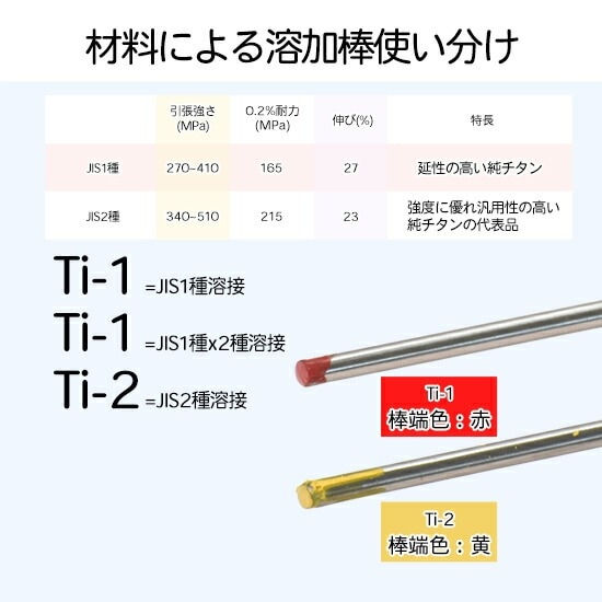 WEL ( 日本ウェルディングロッド ) TIG棒 ( 溶加棒 ) WEL TIG Ti-1