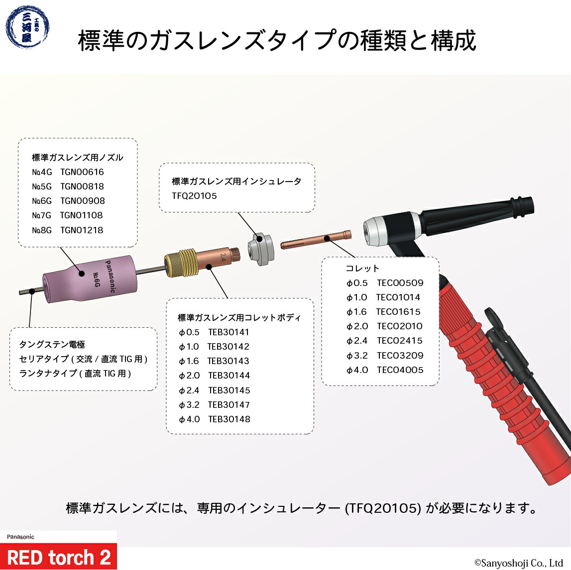 Panasonic ( パナソニック ) 標準 ガスレンズ コレットボディ φ 2.4 mm