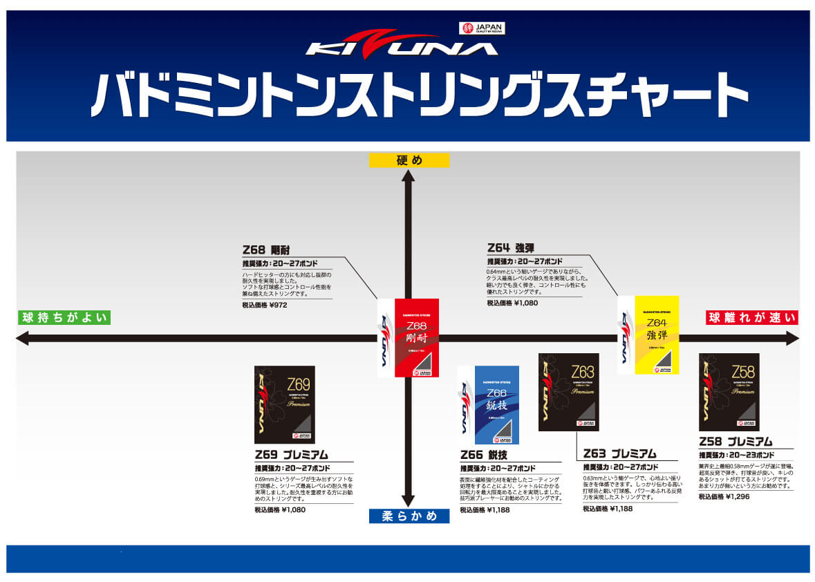 KIZUNA Z58 Premium バドミントンストリング 200mロール キズナ