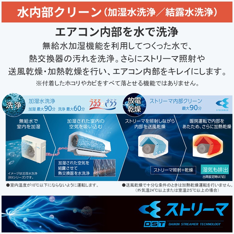 エアコン おもに6畳 ダイキン RXシリーズ うるさらX ホワイト 2025年