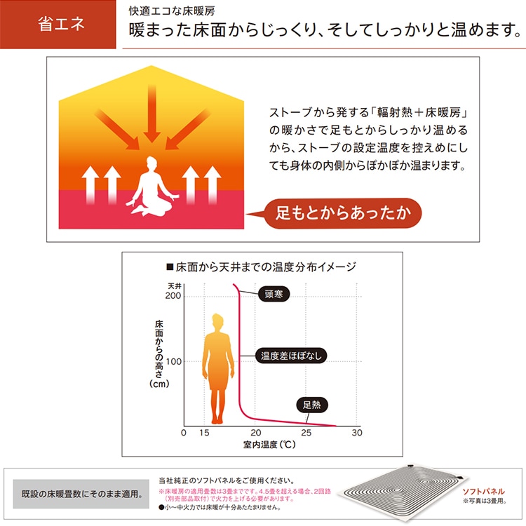 寒冷地用大型ストーブ コロナ PRシリーズ FF式輻射＋床暖 主に18畳
