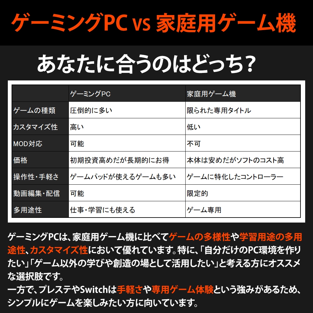 中古】 ゲーミングPC ゲーミングパソコン Windows11 GeForce GTX 1660