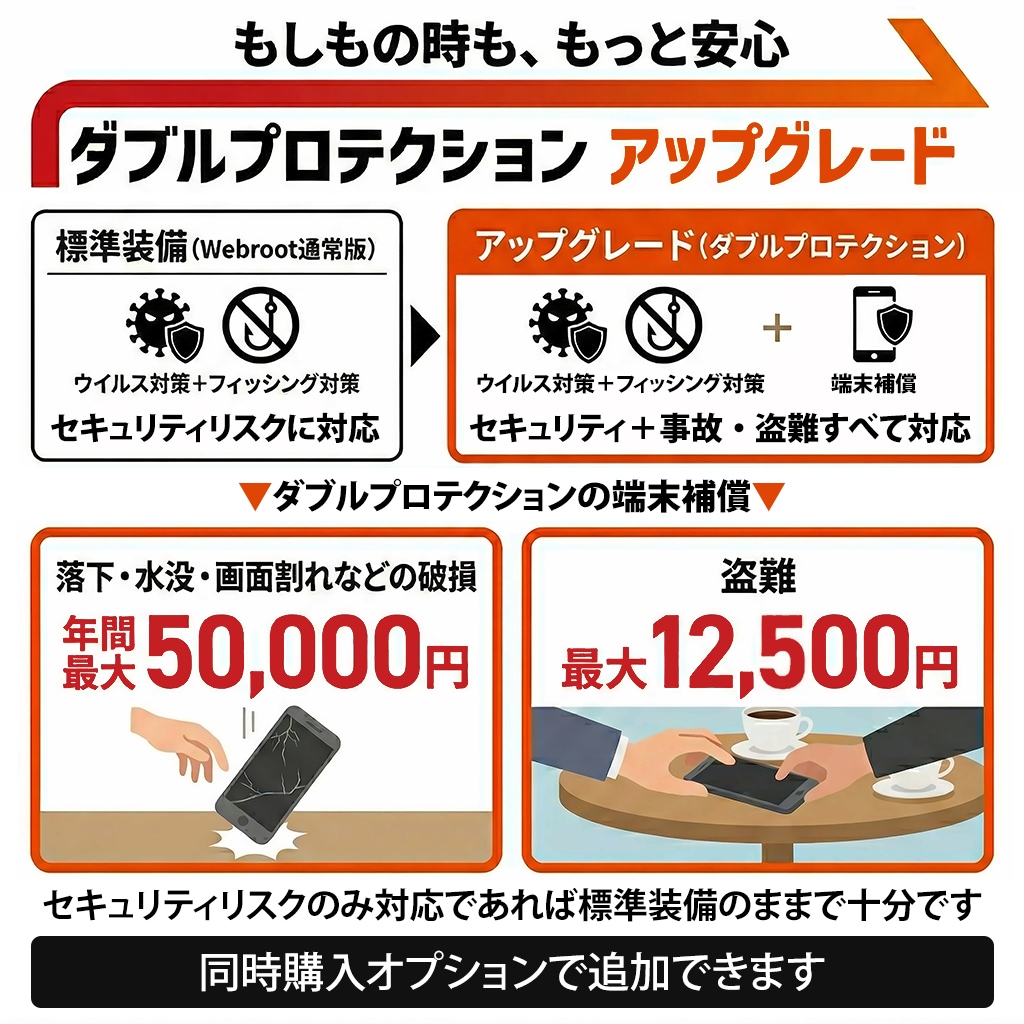 NEC VersaPro タイプVS VKT12/SG-3 Windows11 タブレットPC Webカメラ