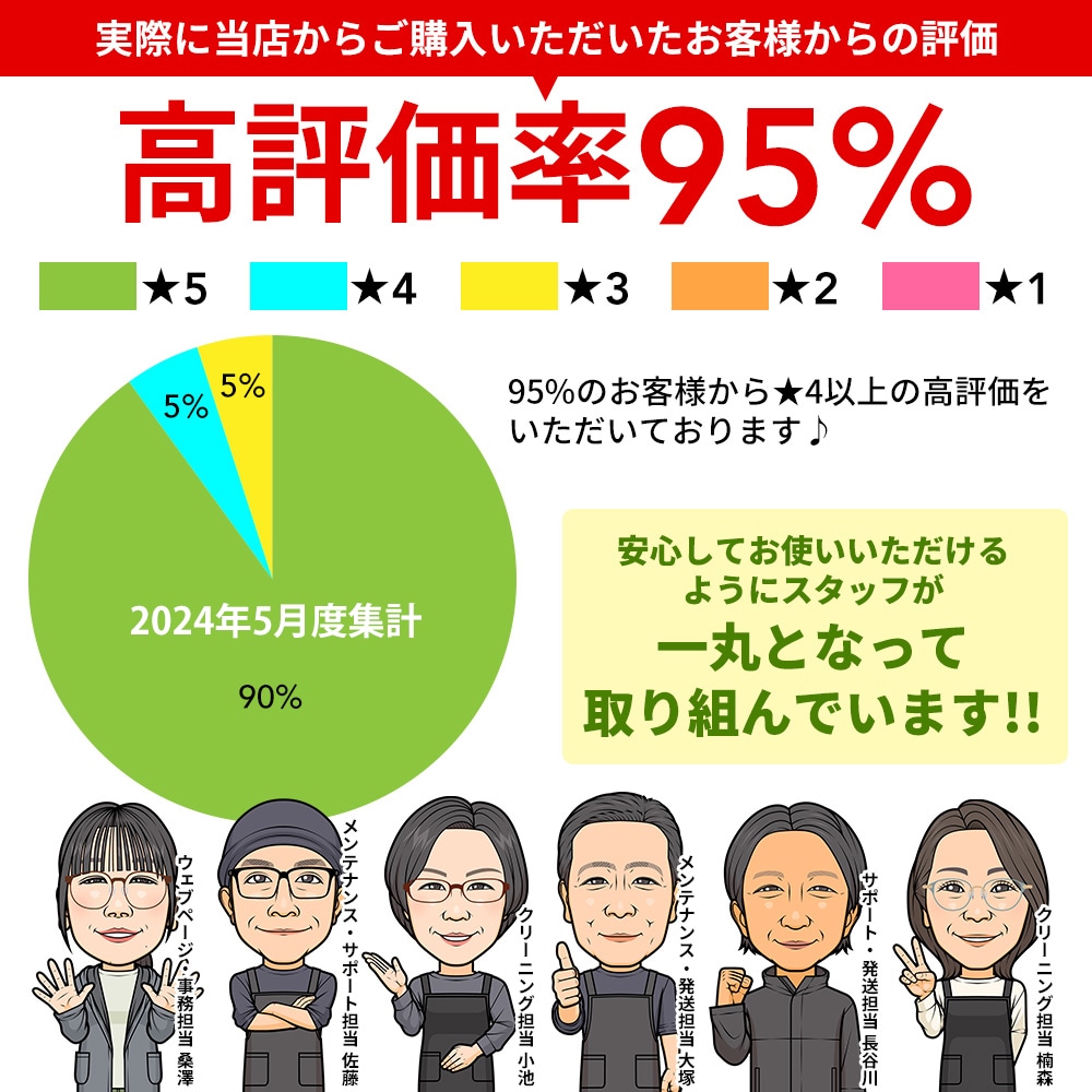 おまかせパソコン 中古 ノートパソコン 第8世代 Core i5 SSD256GB