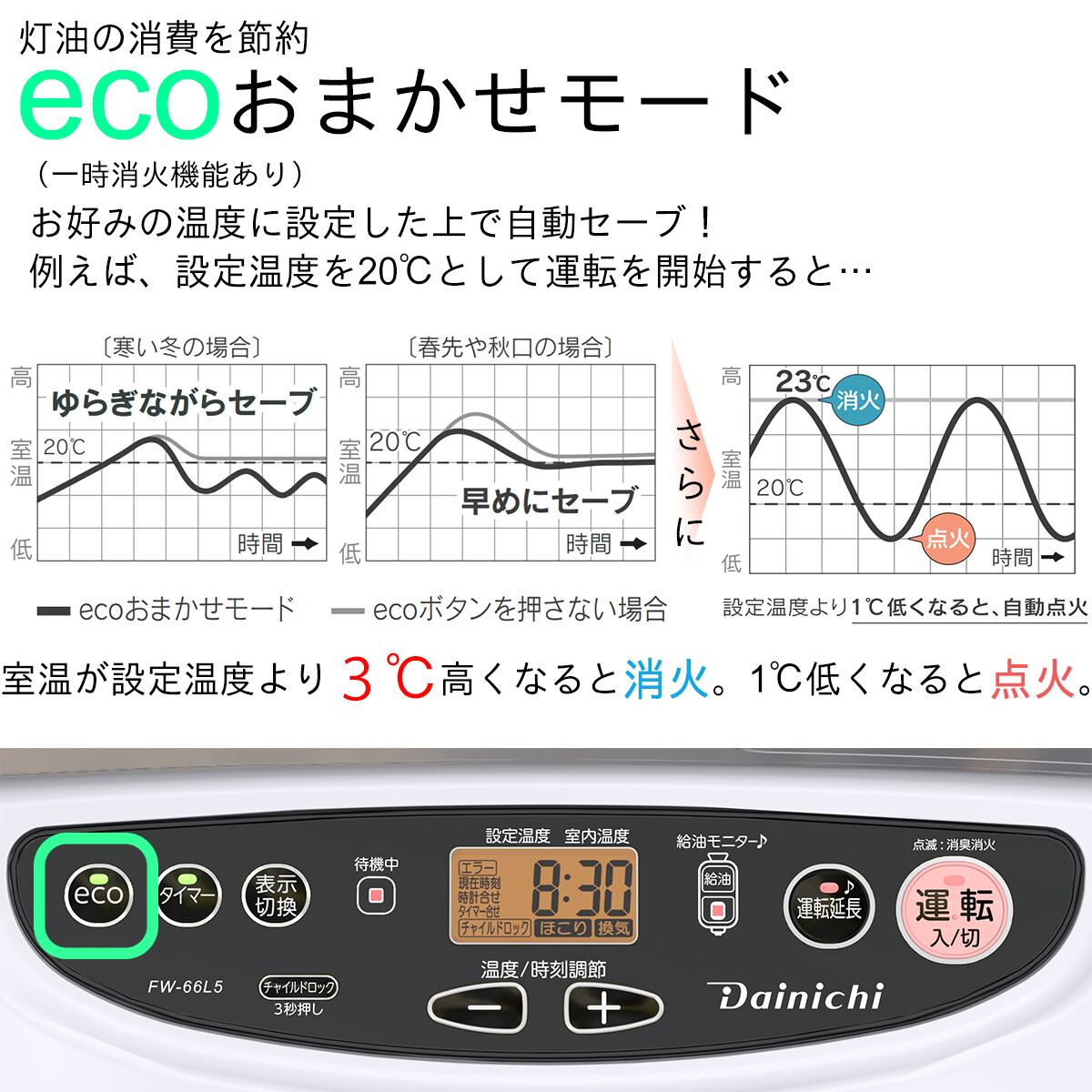 送料無料】ダイニチ 石油ファンヒーター FW-66L5-W | 家電・照明・電材