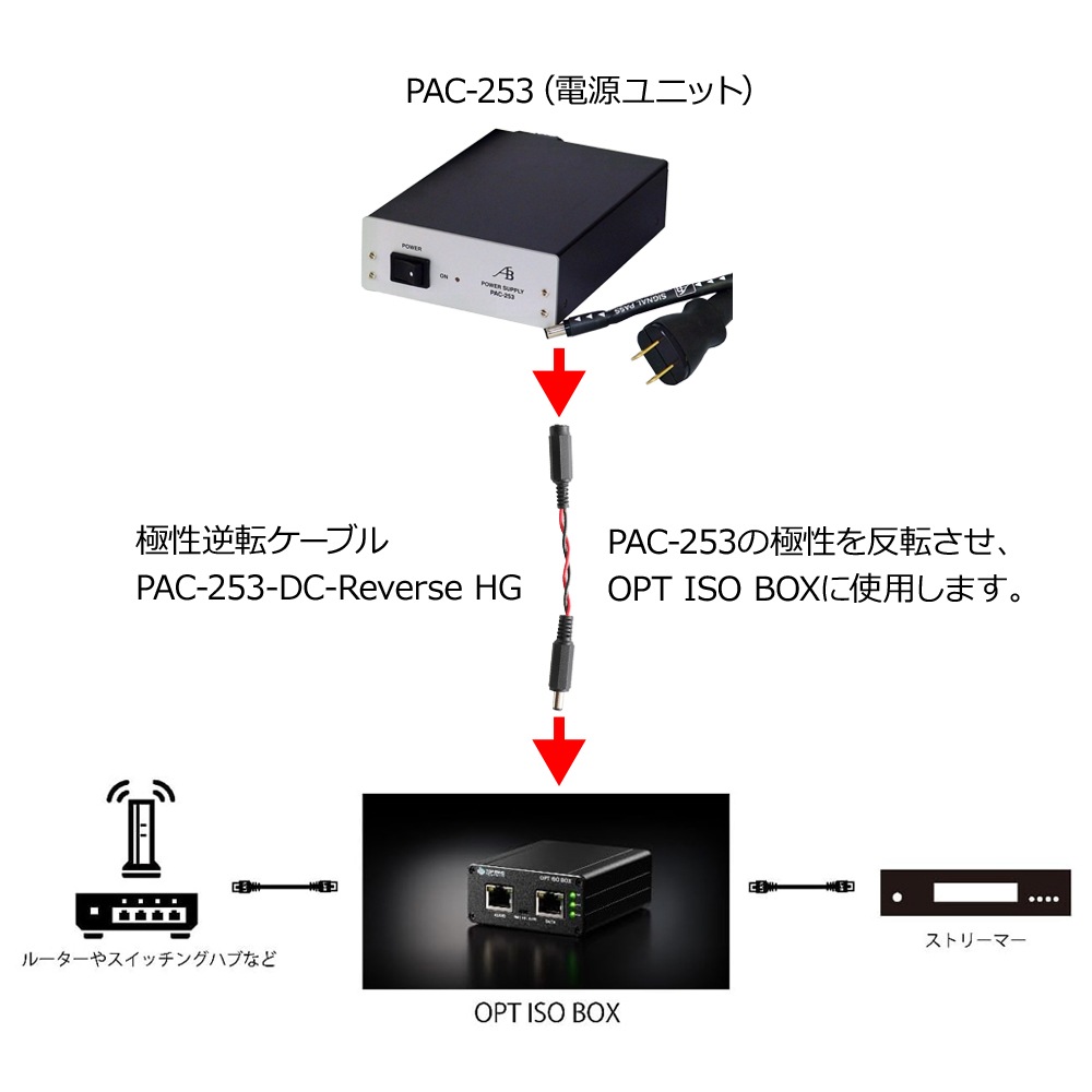 AIRBOW - PAC-253 + TOP WING OPT ISO BOX/お買い得セット（専用極性