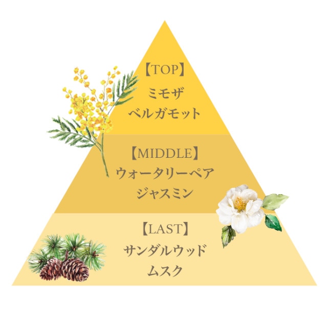 ミニフレグランスセット（ミモザブーケ）/Mini Fragrance Set (Mimosa