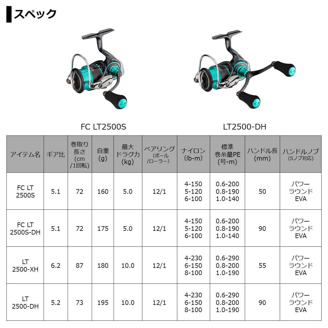 ダイワ 21エメラルダスAIR FC LT2500S-DH通販｜釣具通販 いのまた釣具店