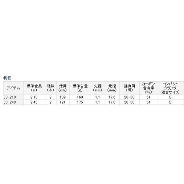 ダイワ 帆影 30-210通販｜釣具通販 いのまた釣具店