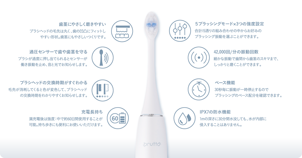 プレミアムな水・もの・暮らし |音波式電動歯ブラシbrutto（ブルット