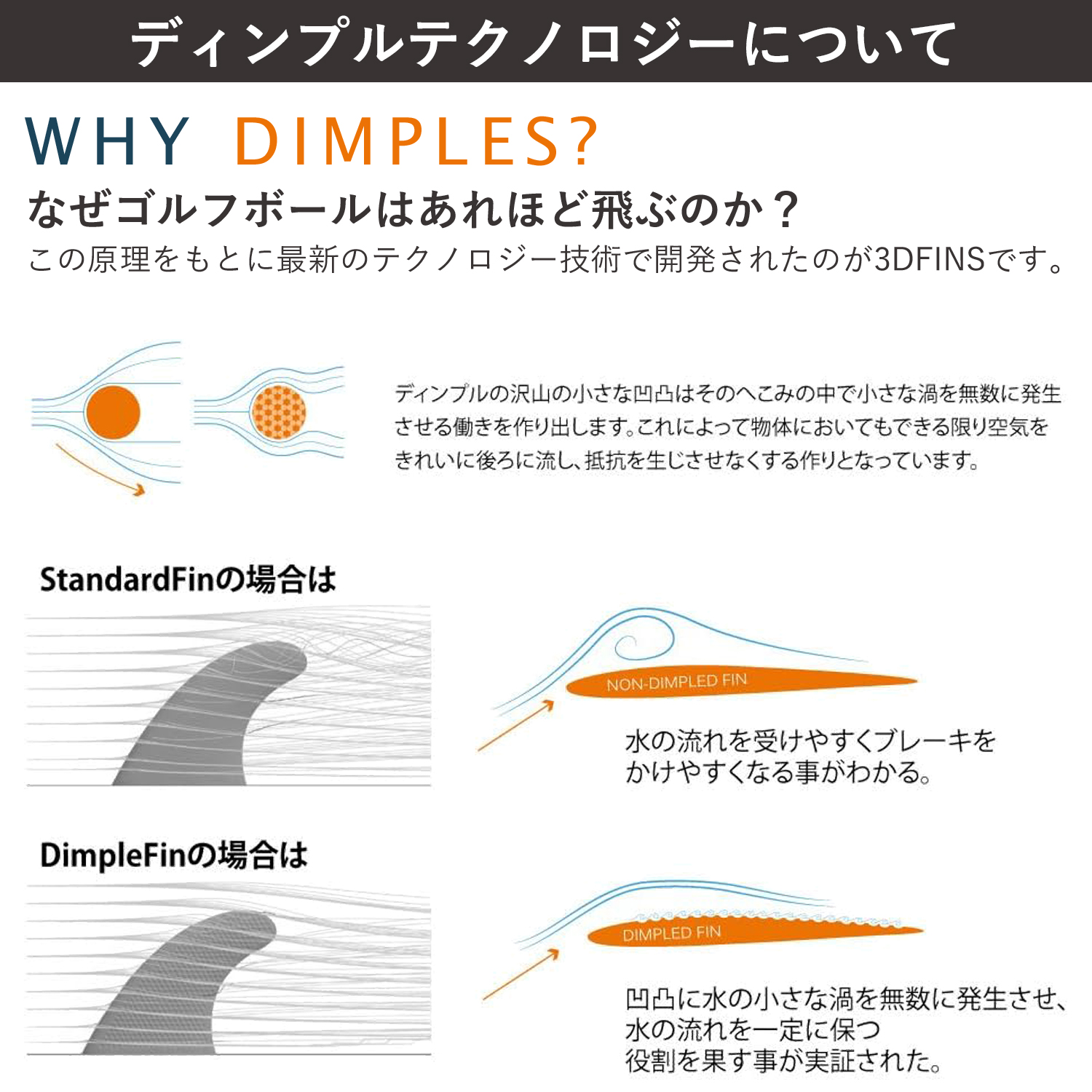 ウェイクサーフボード用フィン 3D SPEED 3Dスピード ウェイク